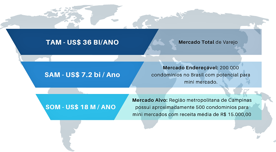 Mercado mundial