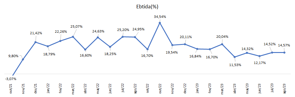 Ebtida